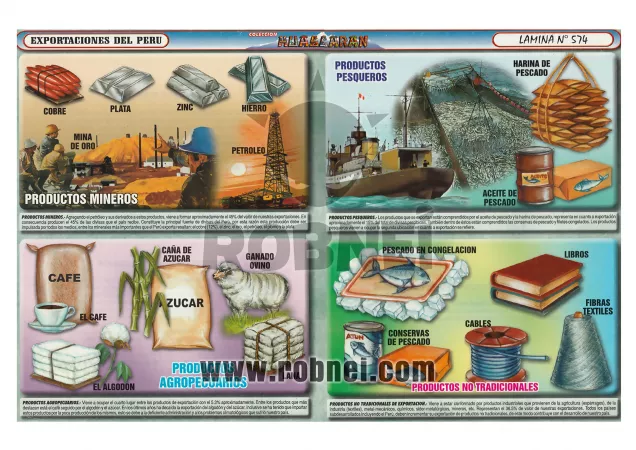 Exportaciones De Peru
